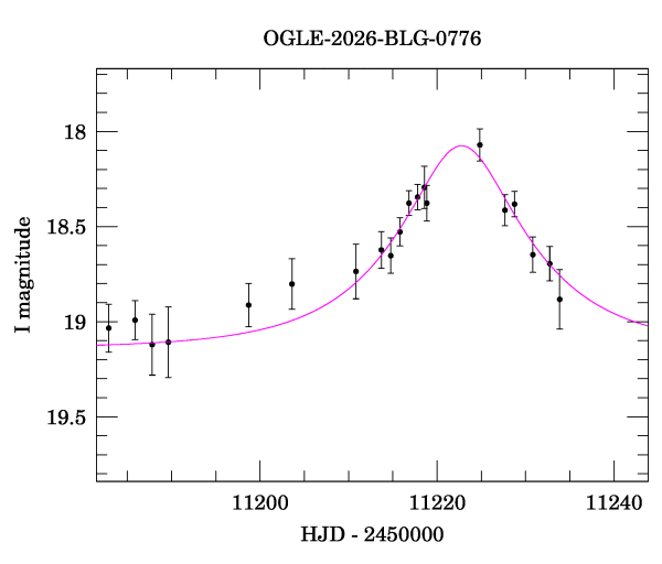 Event light curve