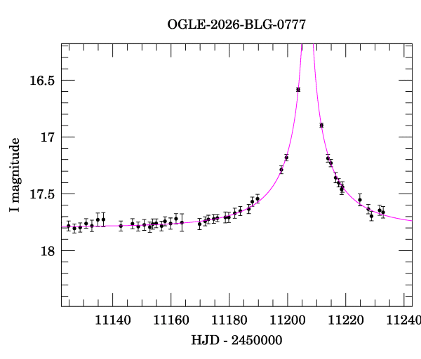 Event light curve