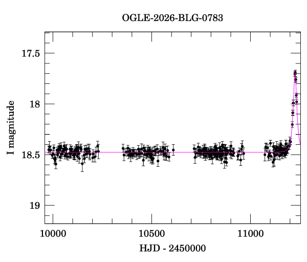Light curve
