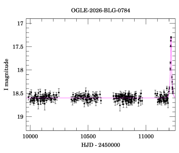 Light curve