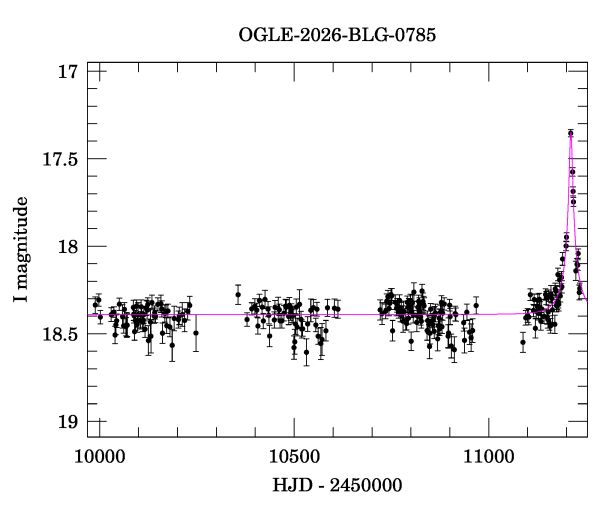Light curve