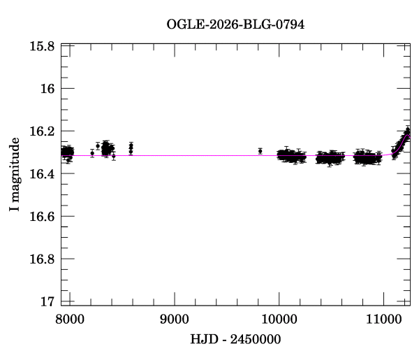 Light curve