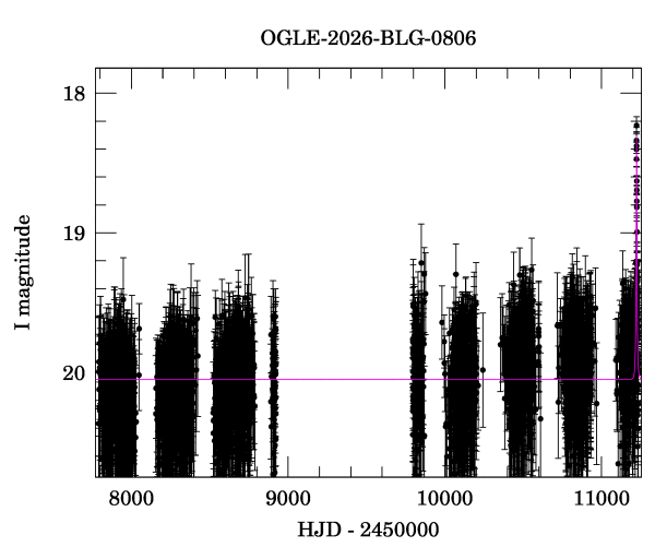 Light curve
