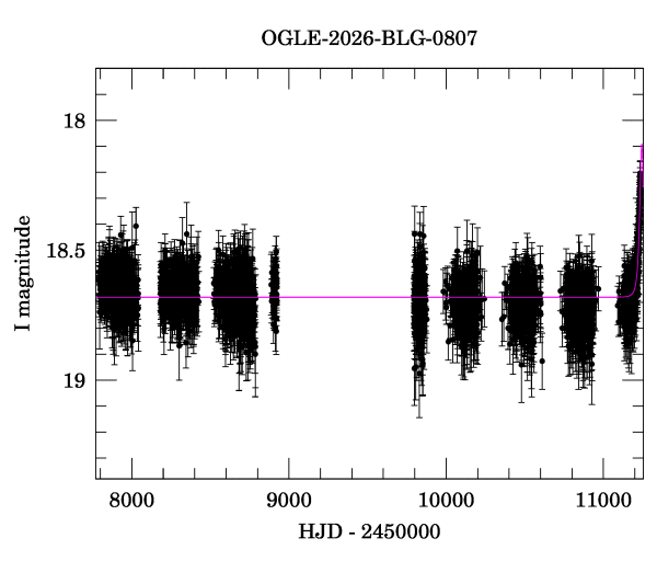Light curve