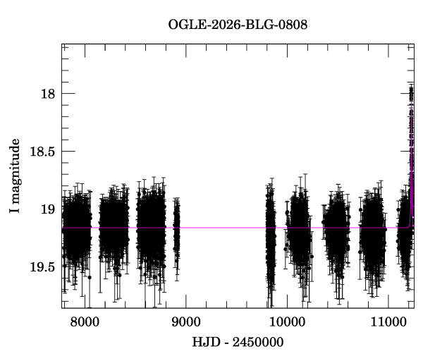 Light curve