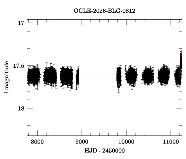 Light curve