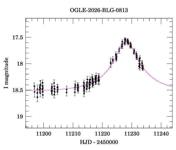 Event light curve