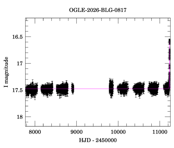 Light curve