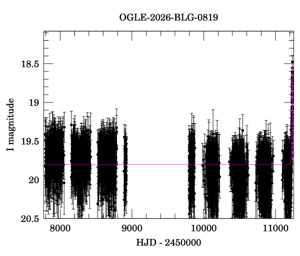 Light curve