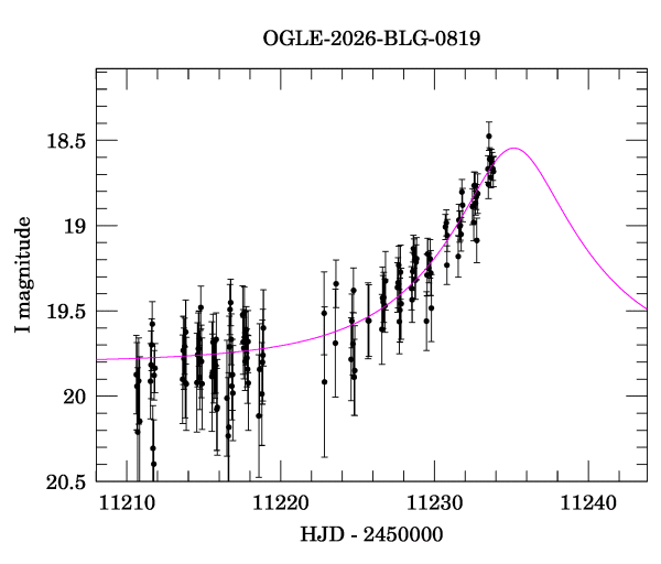 Event light curve