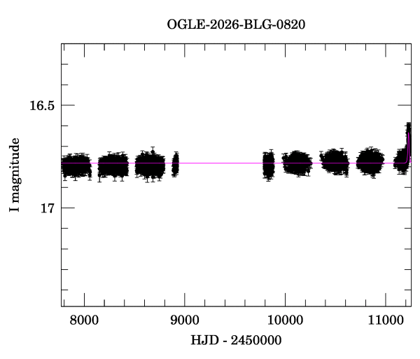 Light curve