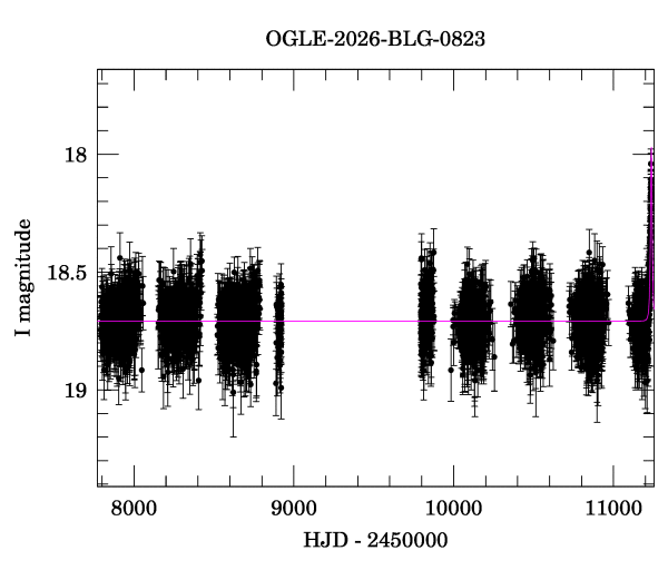 Light curve