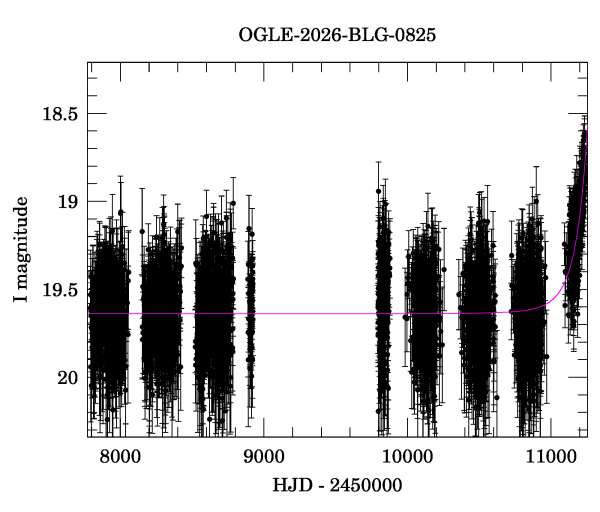 Light curve