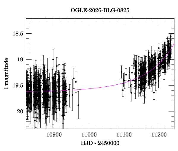 Event light curve