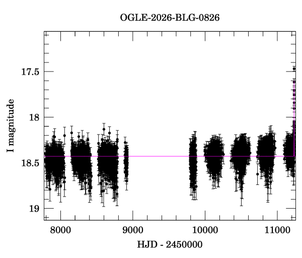 Light curve