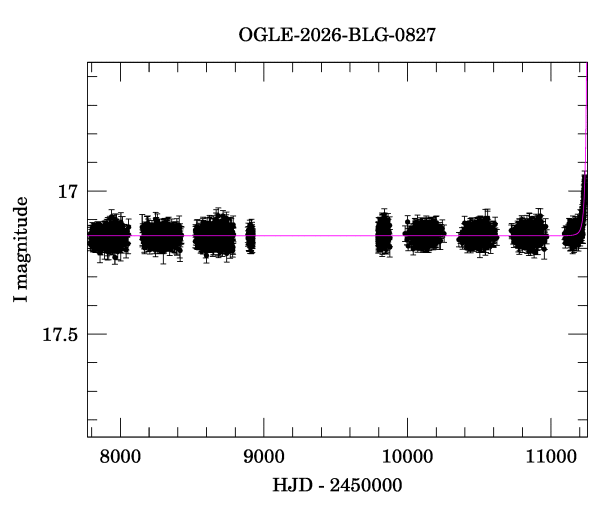 Light curve