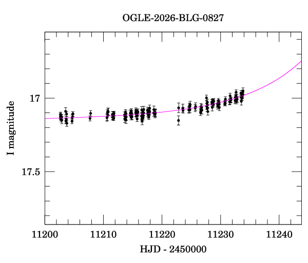 Event light curve