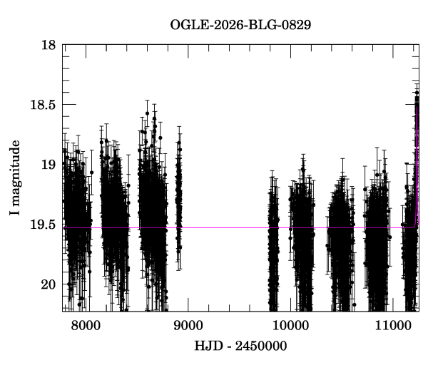 Light curve