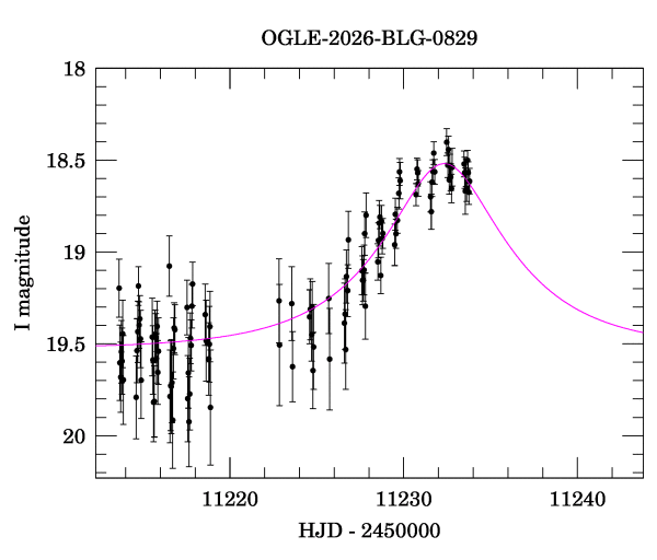 Event light curve