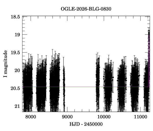 Light curve