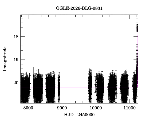 Light curve