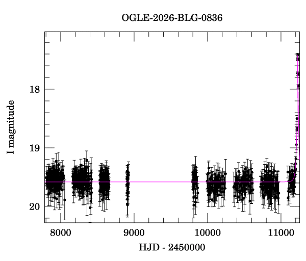 Light curve