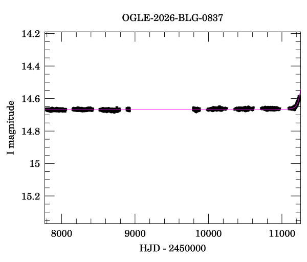 Light curve