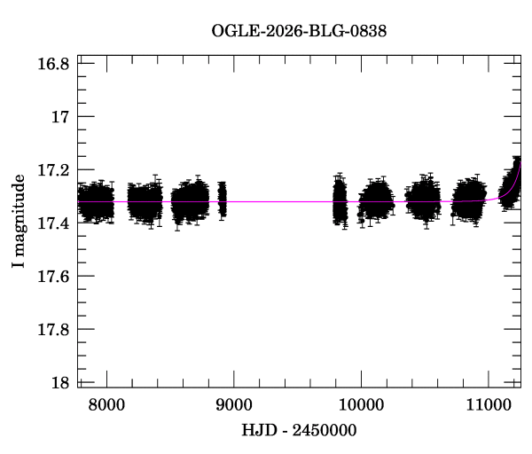 Light curve