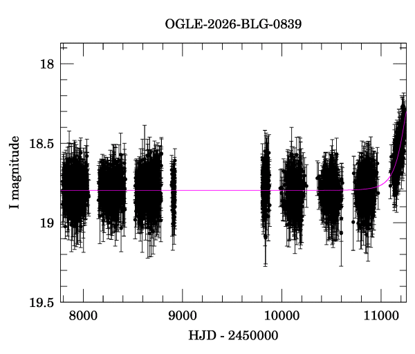 Light curve