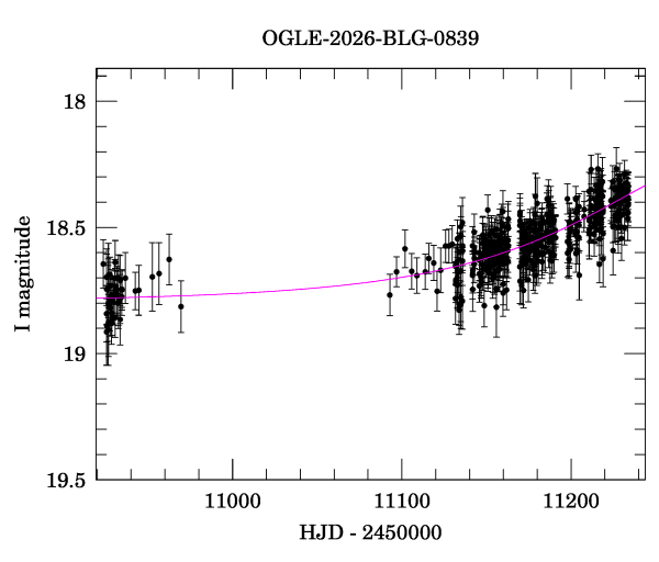Event light curve