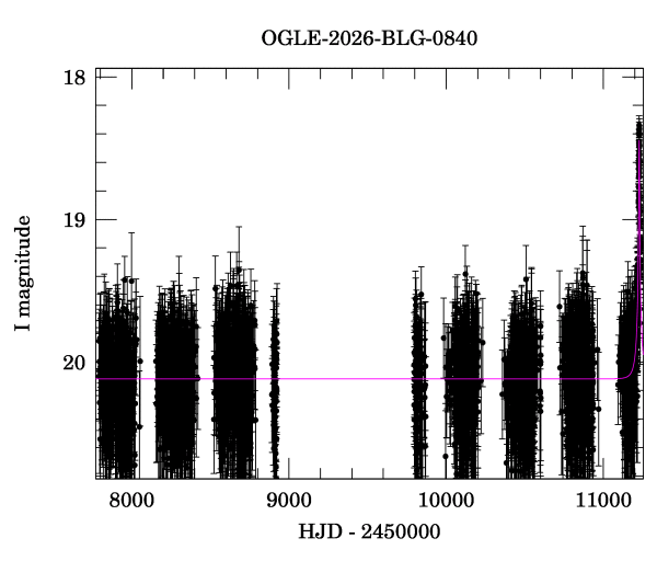 Light curve
