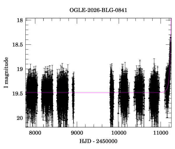 Light curve