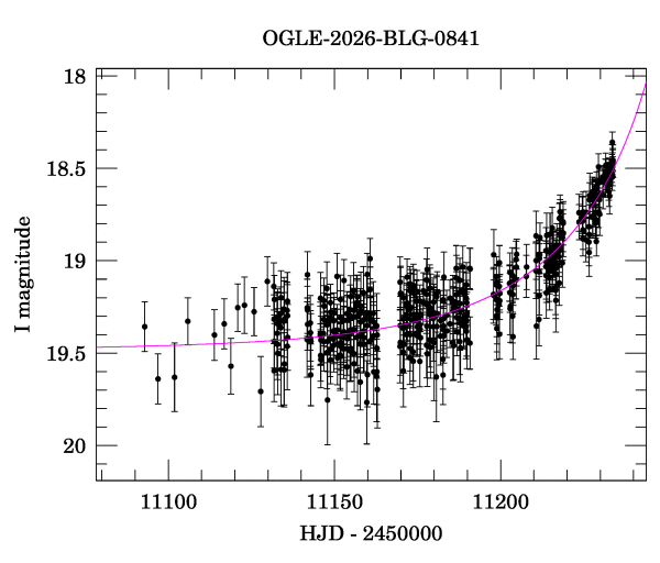 Event light curve