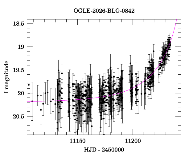 Event light curve