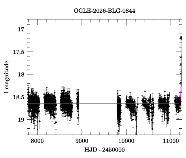 Light curve