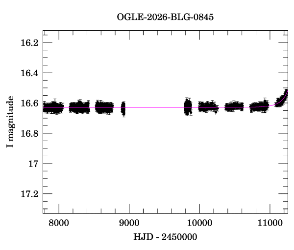 Light curve