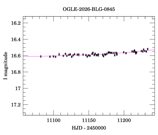Event light curve