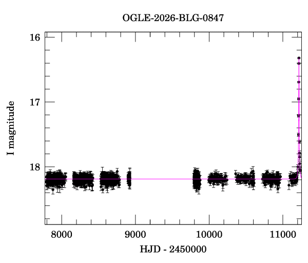 Light curve