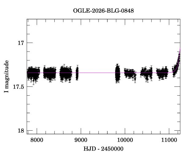 Light curve