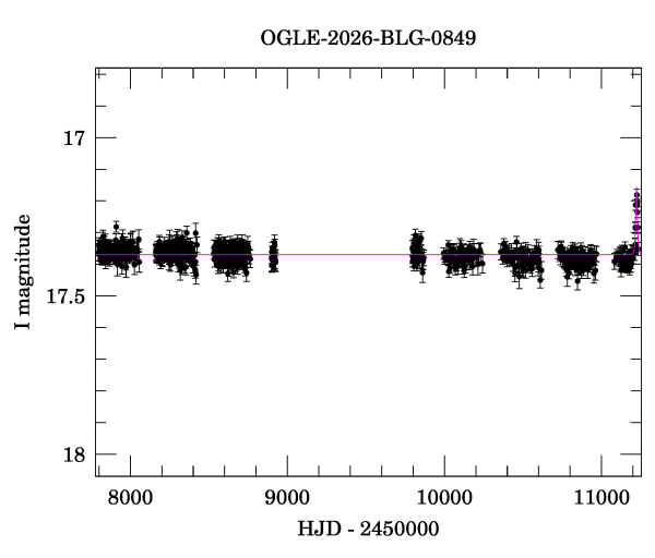 Light curve