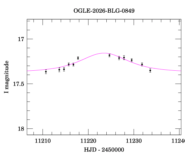 Event light curve