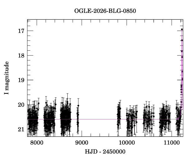 Light curve