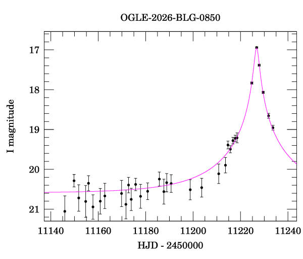 Event light curve