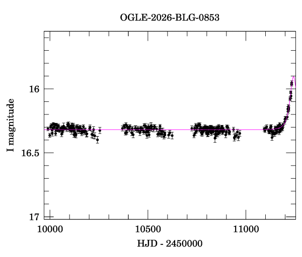 Light curve