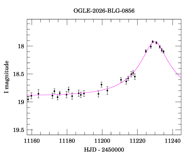 Event light curve