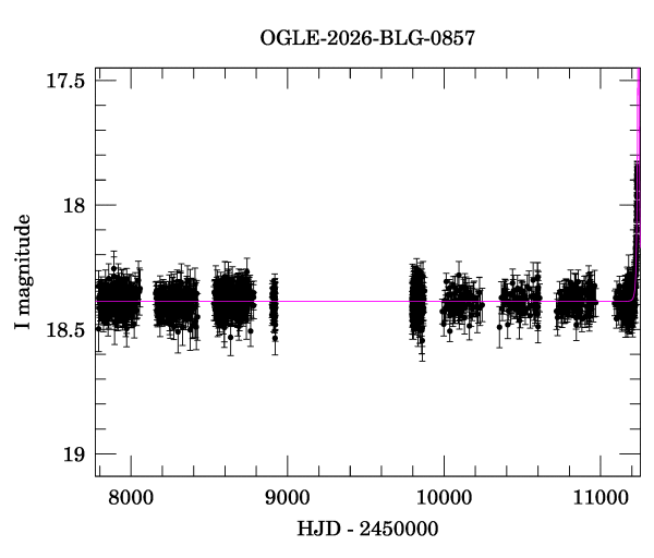 Light curve