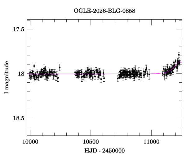 Light curve