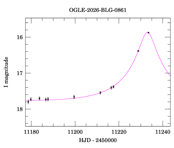 Event light curve