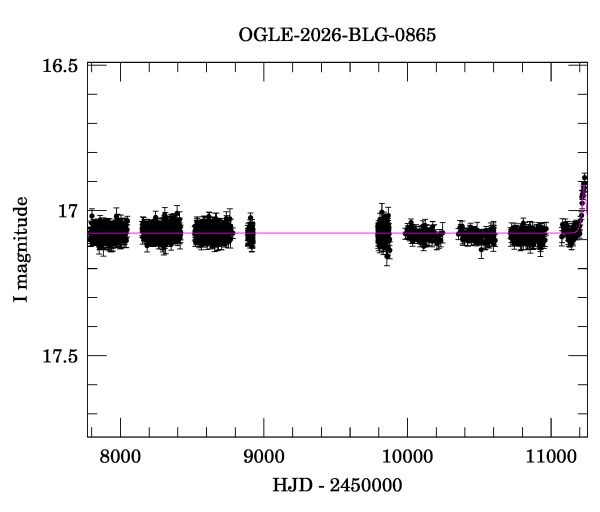 Light curve