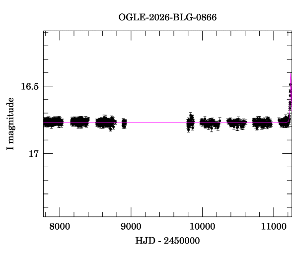 Light curve